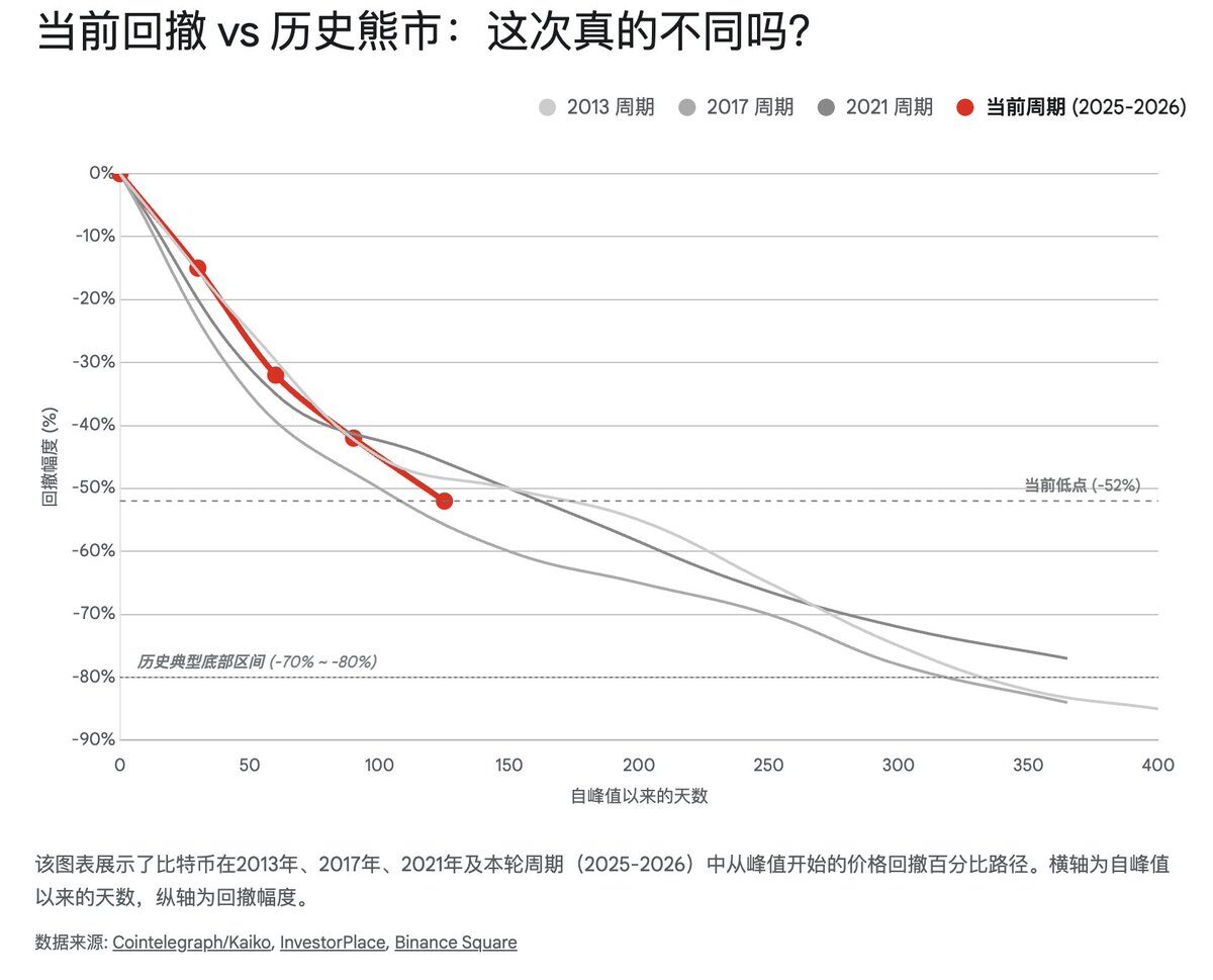 比特币底部的三重共振：宏观、链上与矿工经济学的终极指向