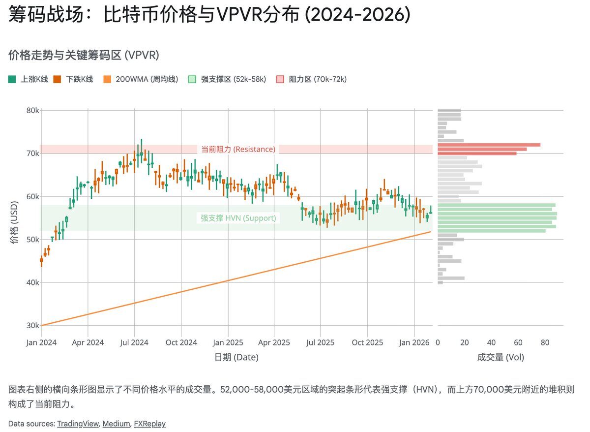 比特币底部的三重共振：宏观、链上与矿工经济学的终极指向
