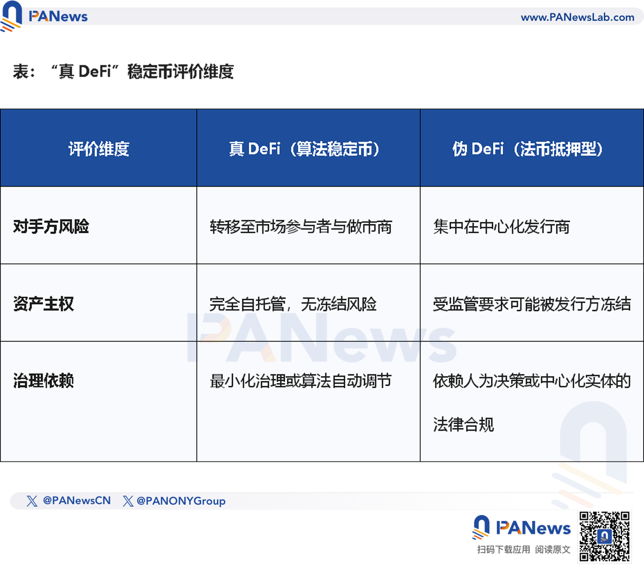 Vitalik 力挺演算法稳定币，「DeFi 真魂」踏上复兴之路？