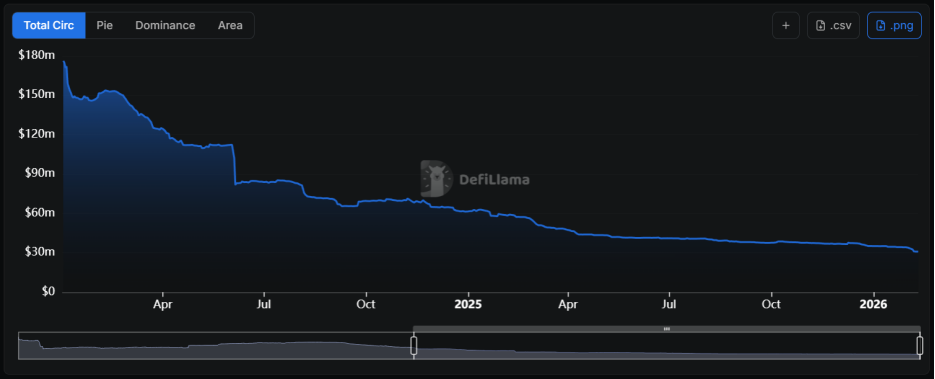 Vitalik 力挺演算法稳定币，「DeFi 真魂」踏上复兴之路？