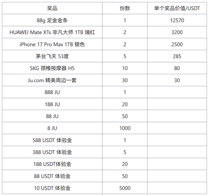 Ju.com 春节八折抢购主流币全攻略 Ju.com 春节八折抢购主流币全攻略
