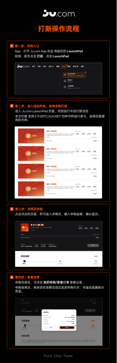 Ju.com 春节八折抢购主流币全攻略 Ju.com 春节八折抢购主流币全攻略