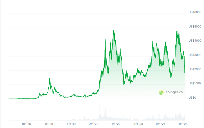 上任 11 个月又离职,以太坊基金会核心人物为何又出走? 上任 11 个月又离职,以太坊基金会核心人物为何又出走?