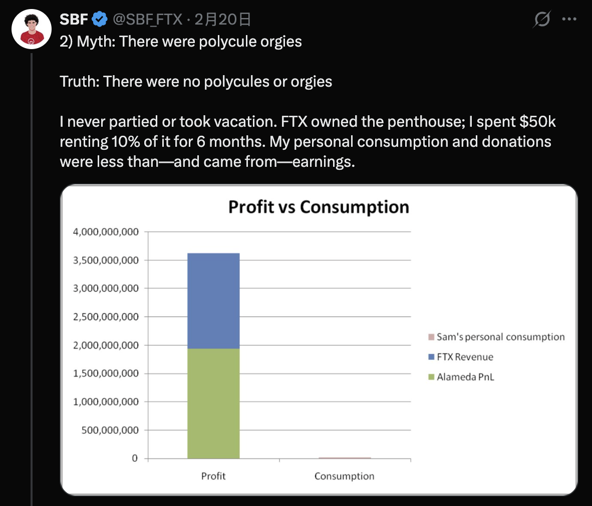 不服 25 年重刑!SBF 狱中列「10 大误解」反击:FTX 从未资不抵债 不服 25 年重刑!SBF 狱中列「10 大误解」反击:FTX 从未资不抵债