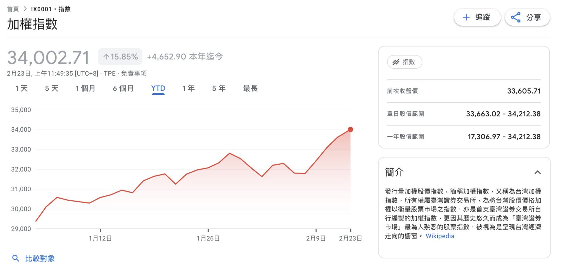 比特币跌跌不休!麻吉大哥又爆仓,投资国片《功夫》也可能惨赔? 比特币跌跌不休!麻吉大哥又爆仓,投资国片《功夫》也可能惨赔?