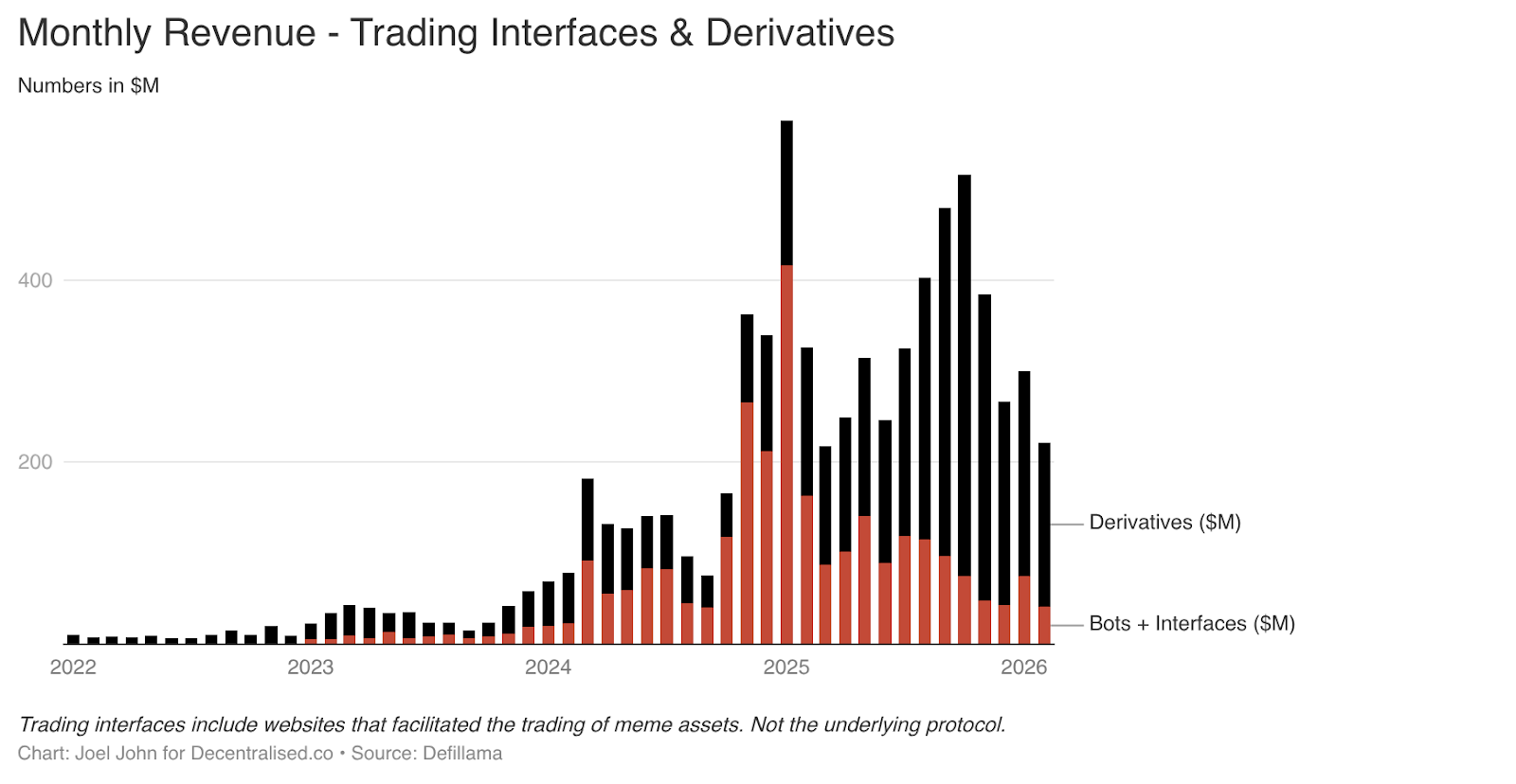 创投奔向 AI 、项目接连倒闭：加密货币产业还值得坚守吗？