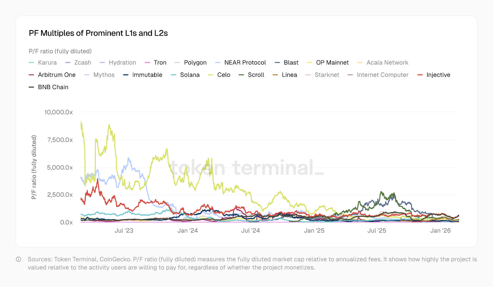 创投奔向 AI 、项目接连倒闭：加密货币产业还值得坚守吗？