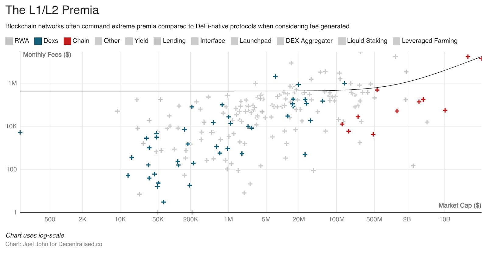 创投奔向 AI 、项目接连倒闭：加密货币产业还值得坚守吗？