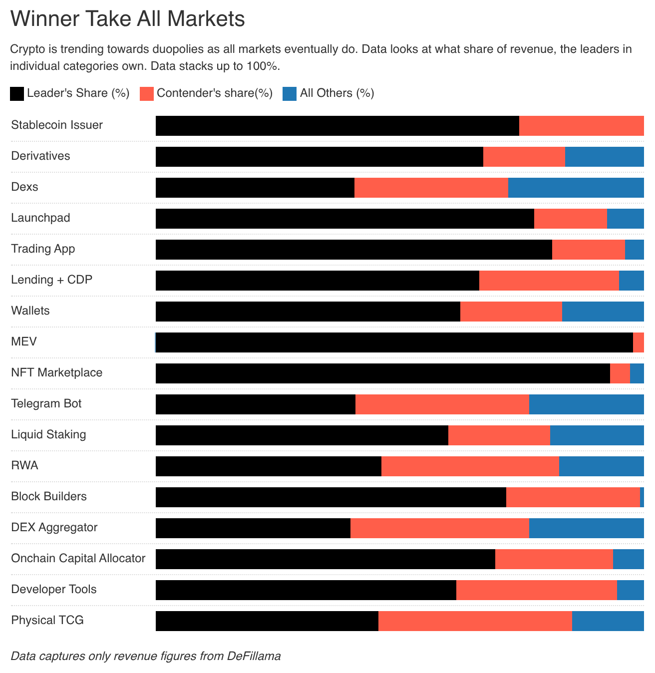 创投奔向 AI 、项目接连倒闭：加密货币产业还值得坚守吗？