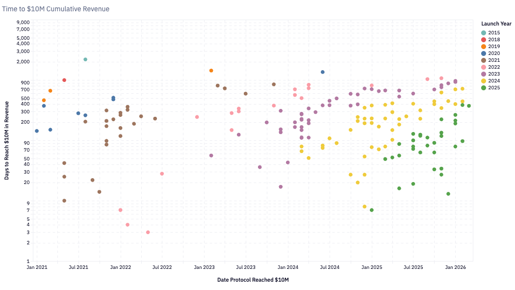 创投奔向 AI 、项目接连倒闭：加密货币产业还值得坚守吗？
