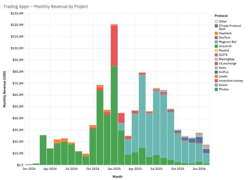 创投奔向 AI 、项目接连倒闭：加密货币产业还值得坚守吗？