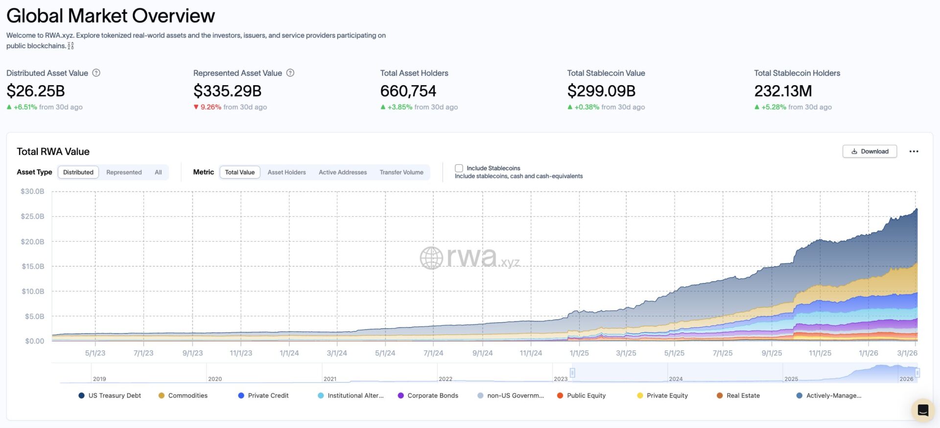 强调技术中立！联准会：「代币化证券」资本计提方式，应比照传统证券