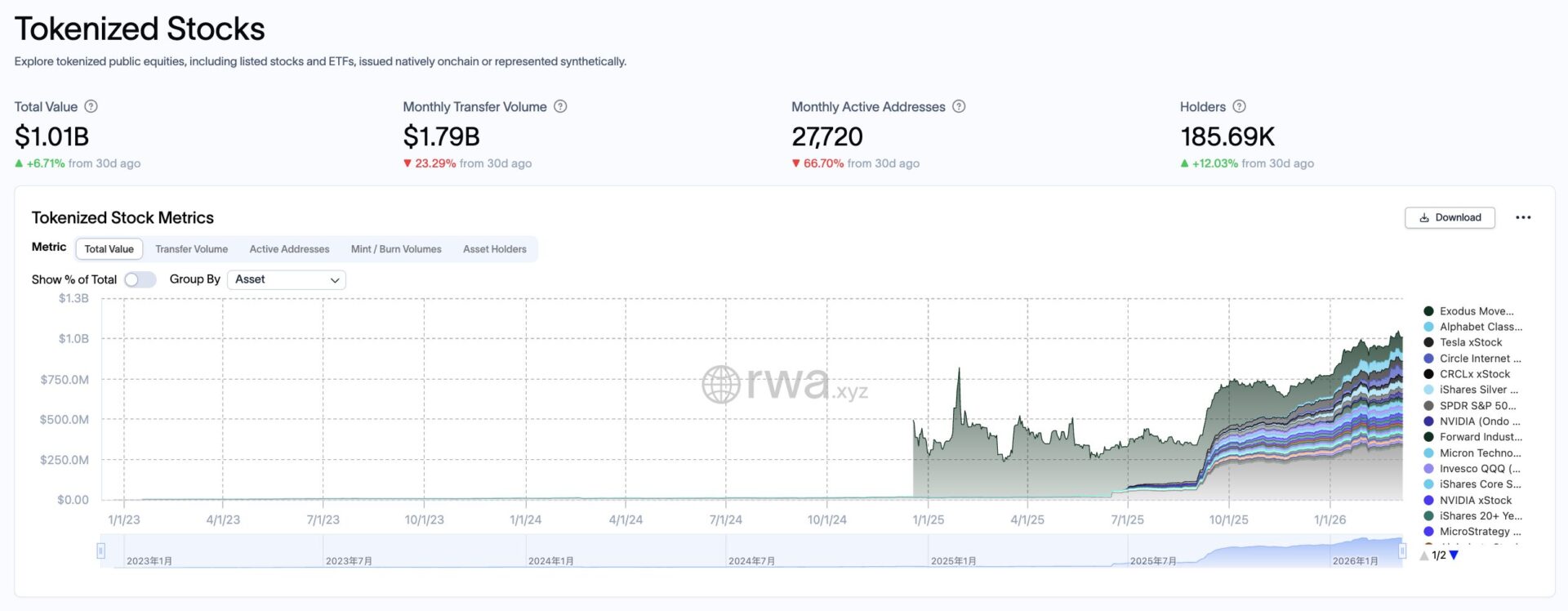 那斯达克押注代币化股票！携 Kraken 打造基础设施、最快 2027 年上线