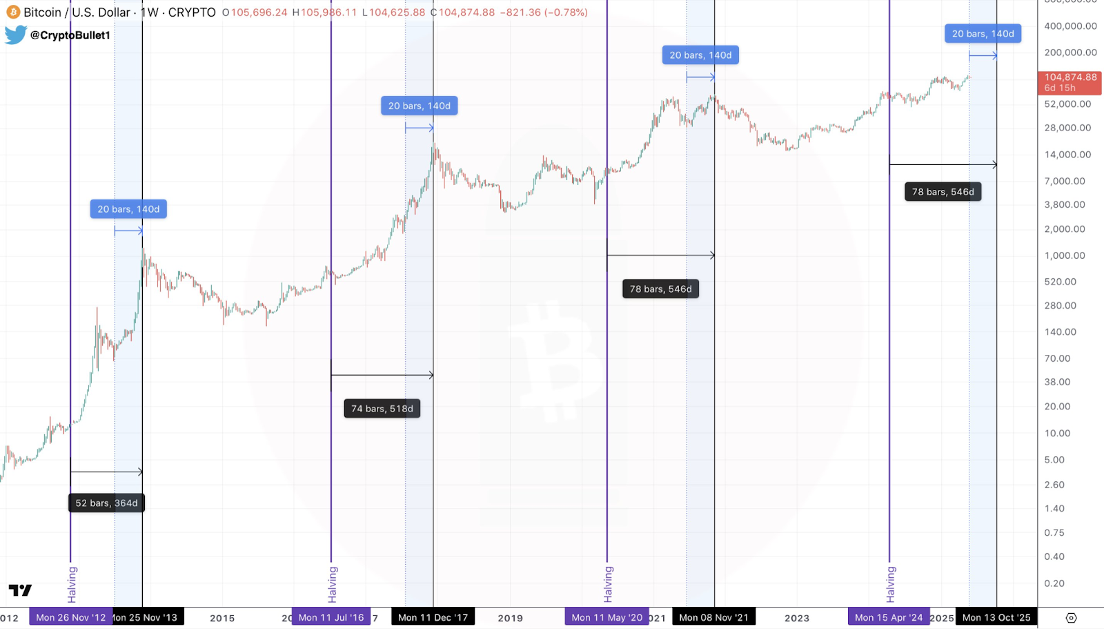 「刻舟求剑」式币价预测走红，玄学预言的实战逻辑与缺陷