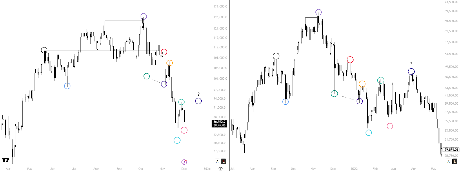 「刻舟求剑」式币价预测走红，玄学预言的实战逻辑与缺陷