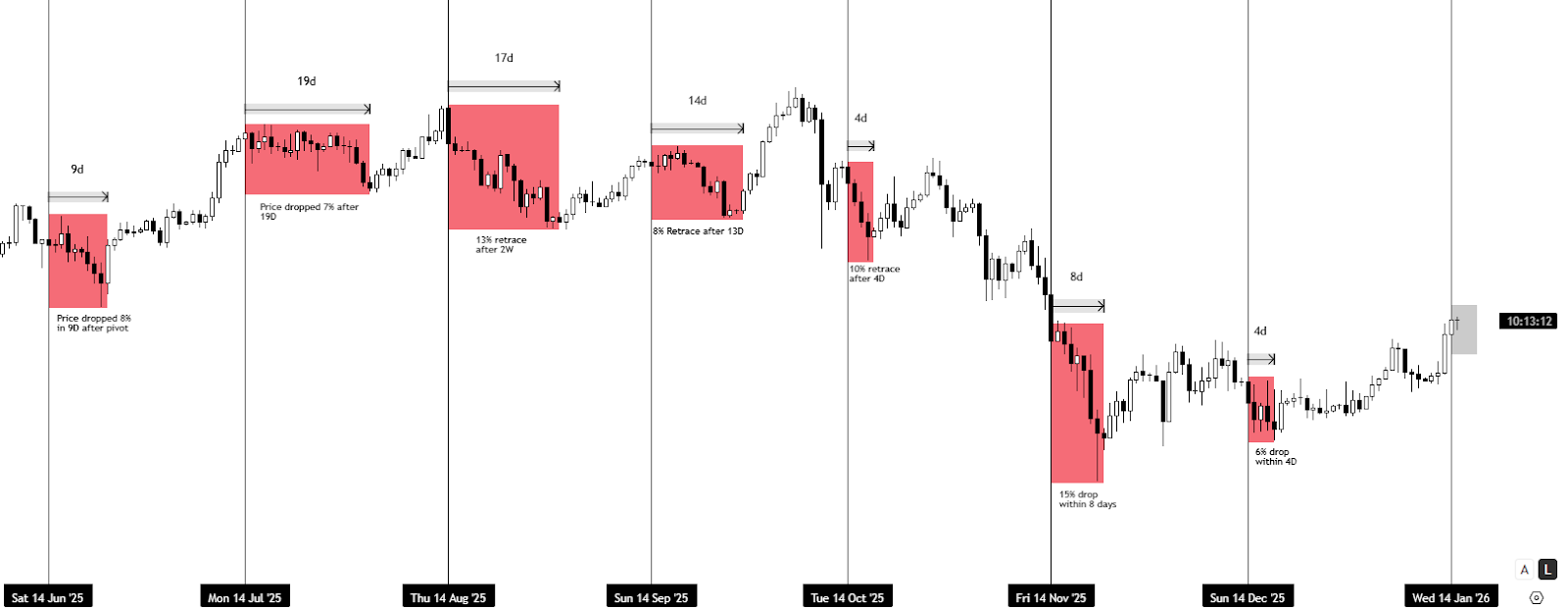 「刻舟求剑」式币价预测走红，玄学预言的实战逻辑与缺陷