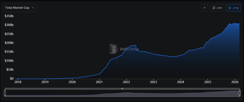 DeFi 陷入「收益寒冬」：流动性淤积、杠杆萎缩、套利无门