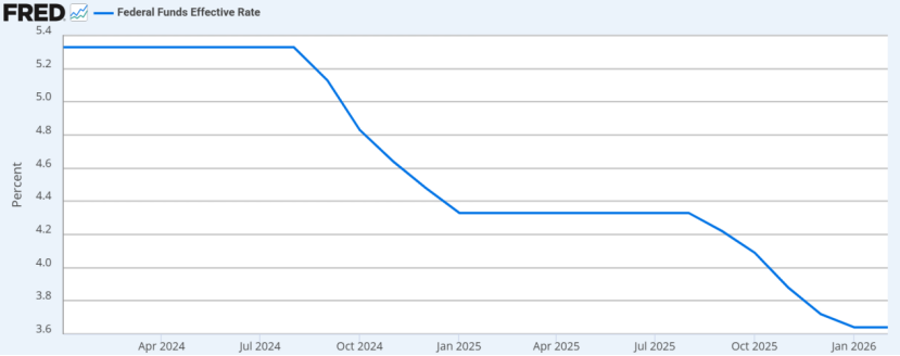 DeFi 陷入「收益寒冬」：流动性淤积、杠杆萎缩、套利无门