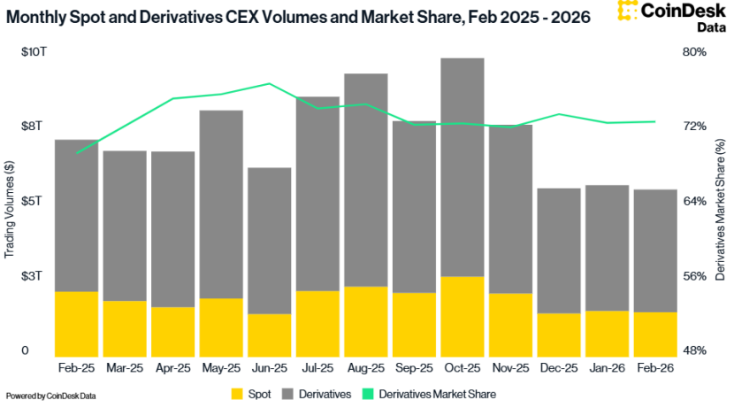 DeFi 陷入「收益寒冬」：流动性淤积、杠杆萎缩、套利无门