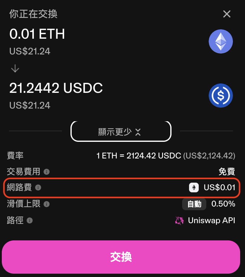 还在嫌链上手续费贵？以太坊 Gas 跌至 0.01 美元，创历史新低