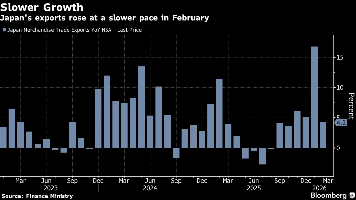 Exness: 160关口兵临城下！“石油危机”与“春斗狂欢”下的日元生死局