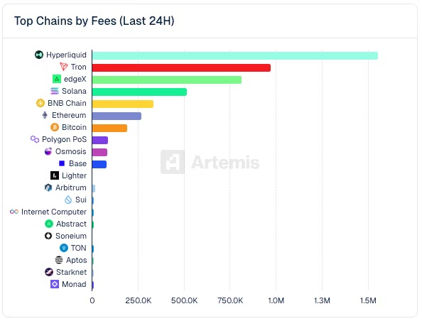 Grayscale 申请推出「HYPE ETF」，瞄准永续合约 DEX 龙头 Hyperliquid