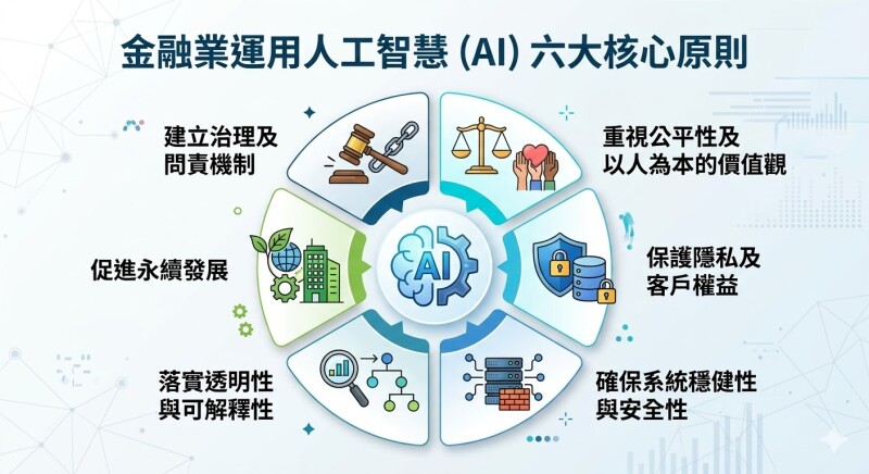 券商导入 OpenClaw 引疑虑！台湾要有养龙虾安全手册？金管会回应了