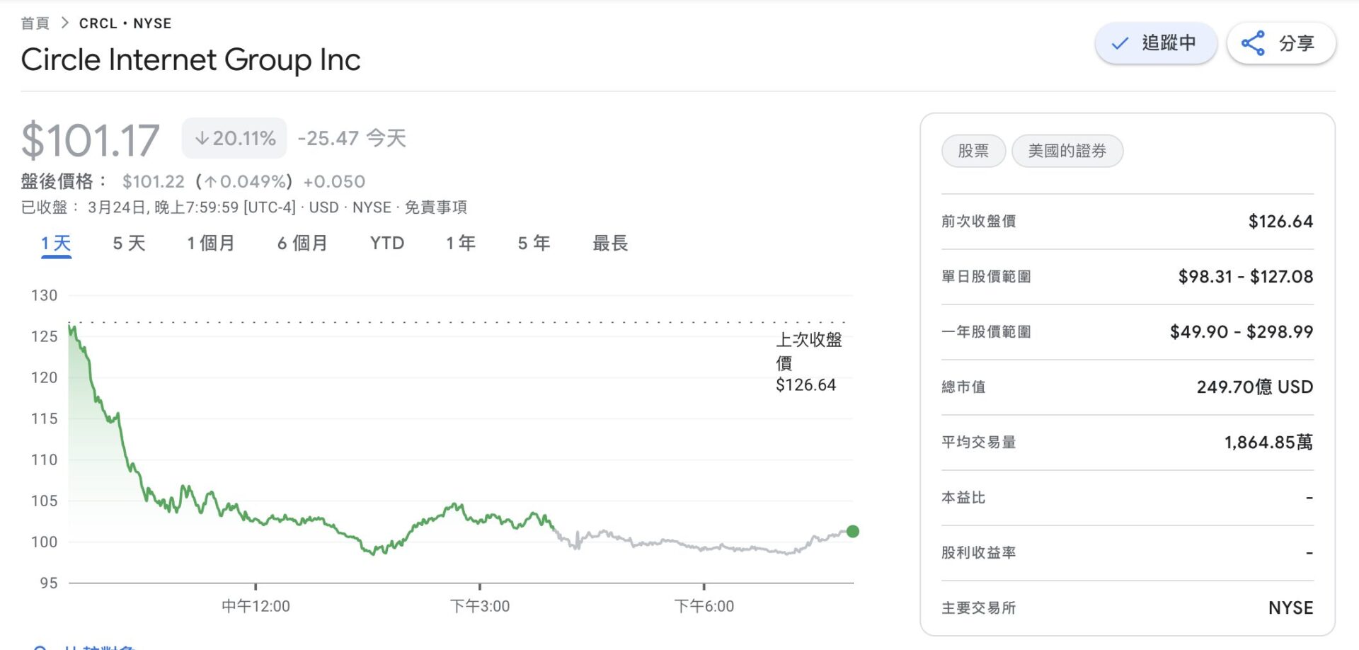 稳定币收益要没了?CLARITY 新草案引爆恐慌,Circle 单日挫 20% 稳定币收益要没了?CLARITY 新草案引爆恐慌,Circle 单日挫 20%
