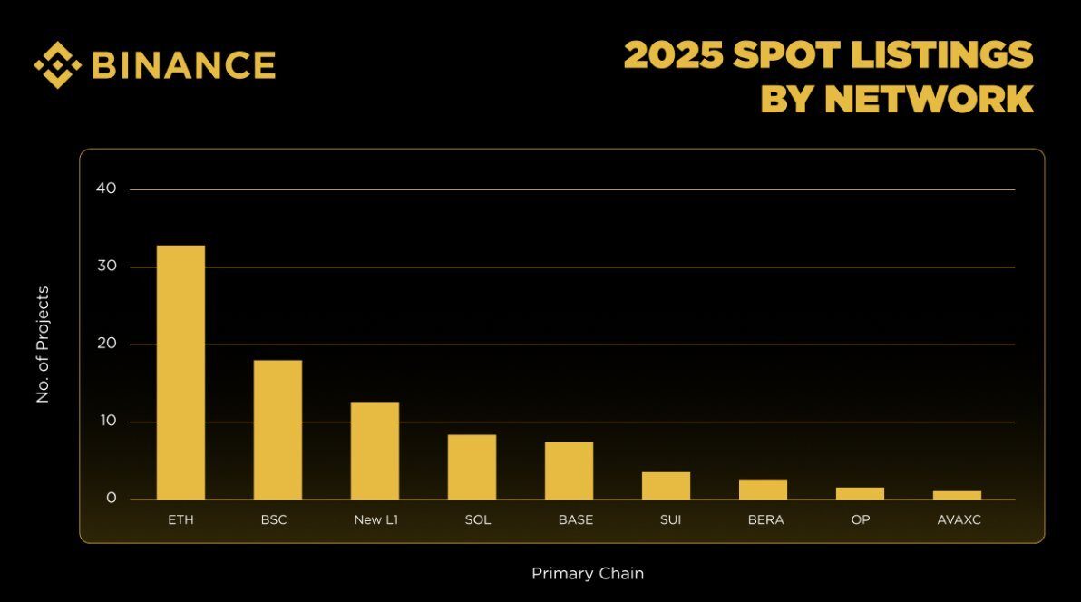 交易所「上线魔咒」调查：为何 89% 新币最终都沦为散户收割机？