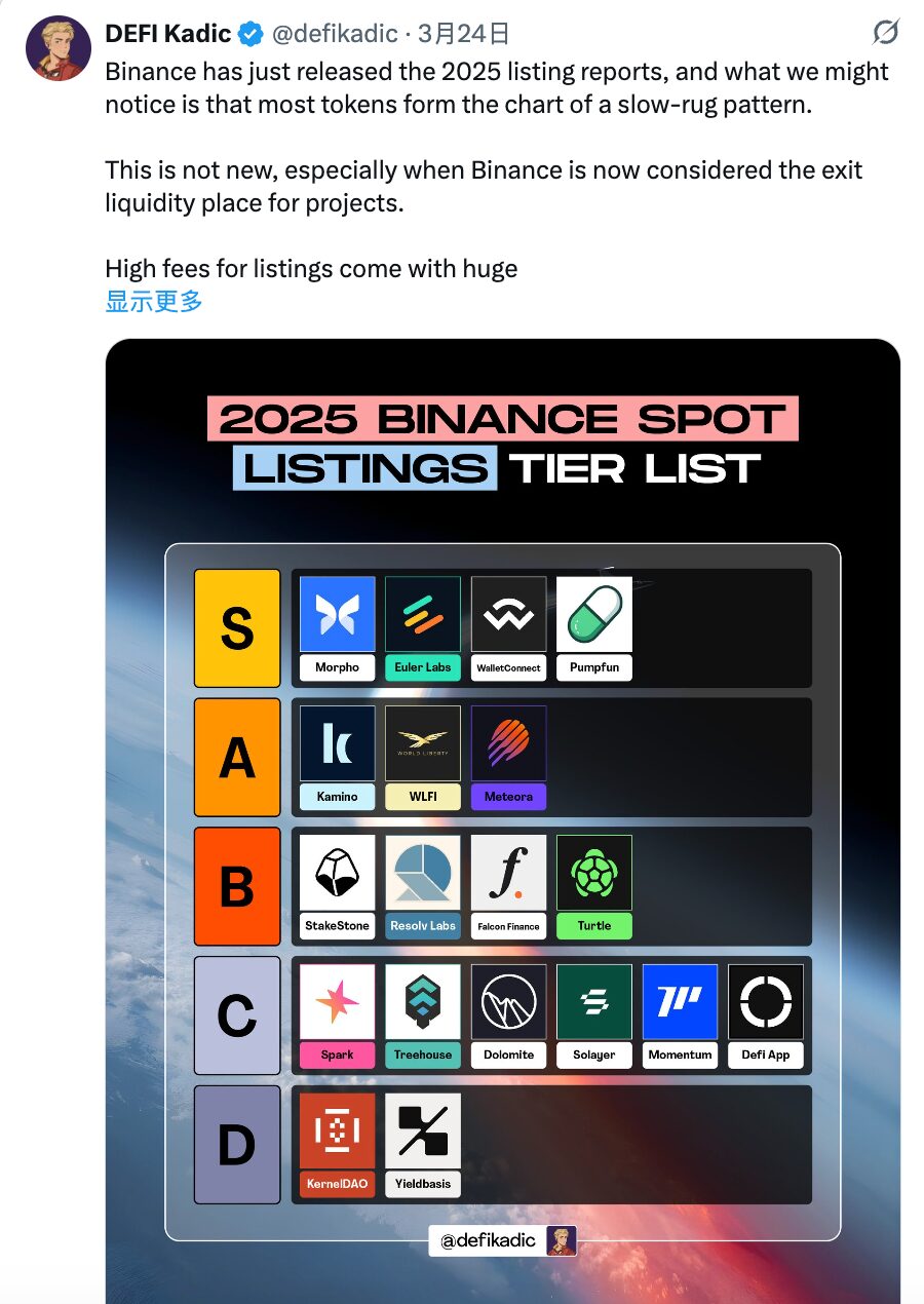 交易所「上线魔咒」调查：为何 89% 新币最终都沦为散户收割机？