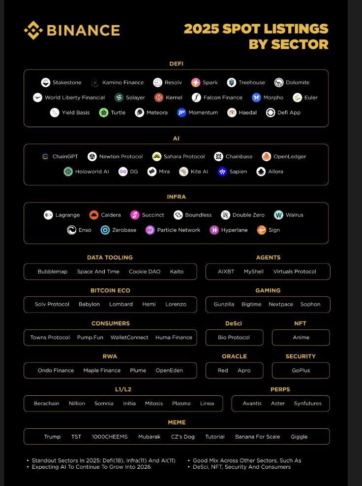 交易所「上线魔咒」调查：为何 89% 新币最终都沦为散户收割机？