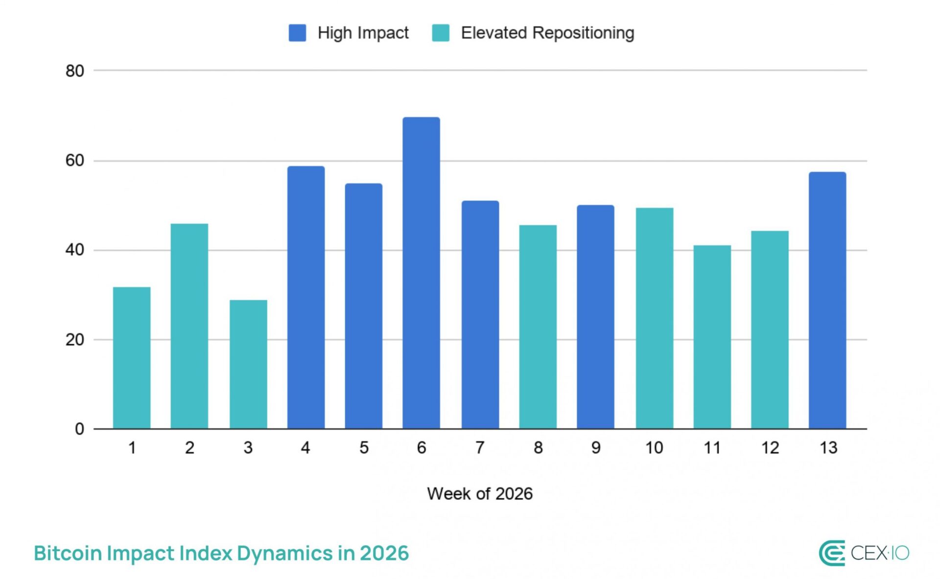 抛售警讯闪红灯!47% 流通比特币遭「套牢」,长期持有者也认赔杀出 抛售警讯闪红灯!47% 流通比特币遭「套牢」,长期持有者也认赔杀出