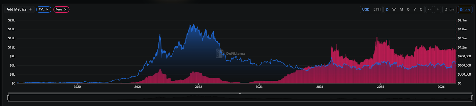 88% 竞争币跑输大盘！熊市残酷成绩单揭示「5 大关键讯号」