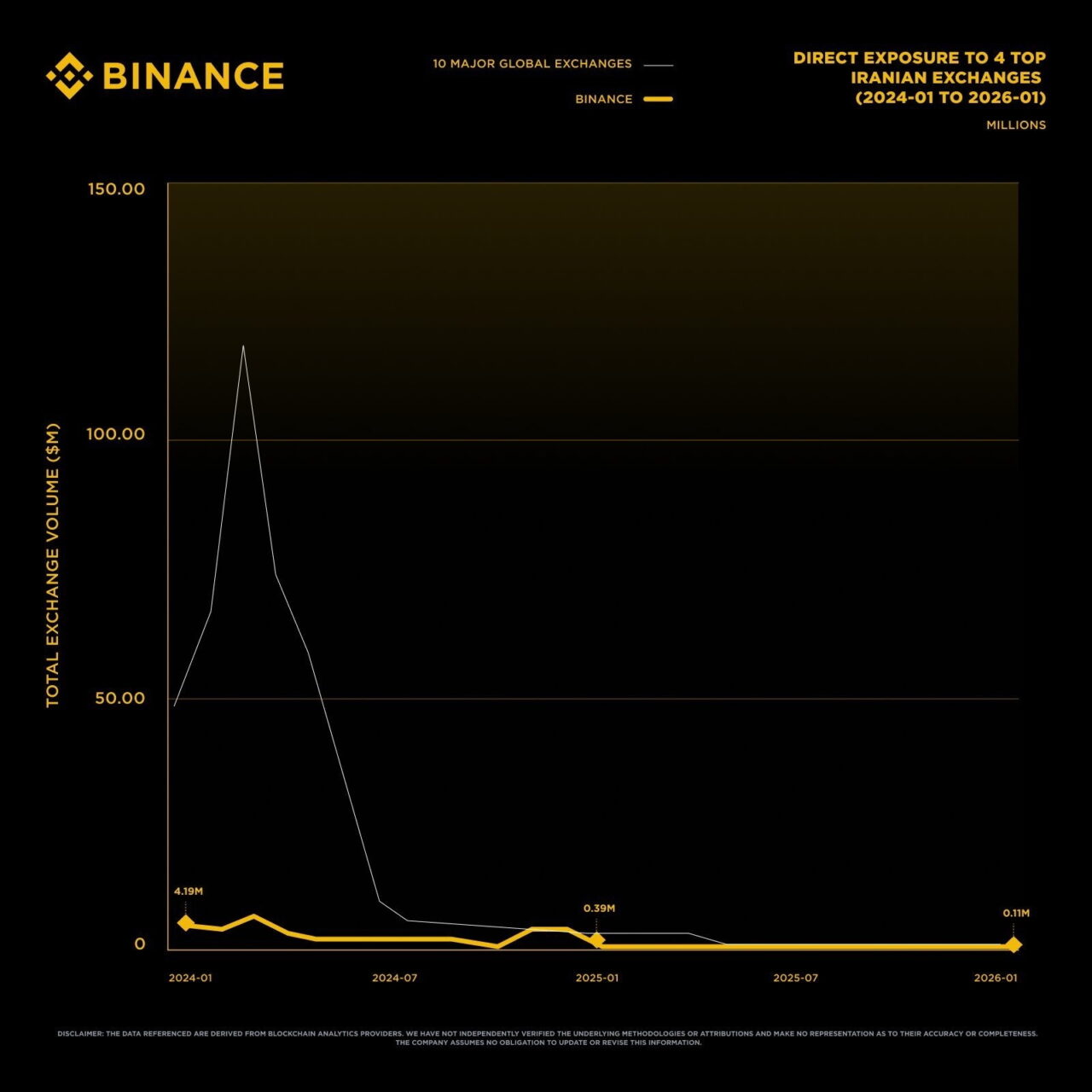 17 亿美元暗通伊朗？揭弊员工遭解雇？拆解华尔街日报指控与币安的绝地反击