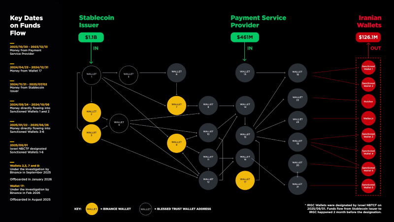 17 亿美元暗通伊朗？揭弊员工遭解雇？拆解华尔街日报指控与币安的绝地反击