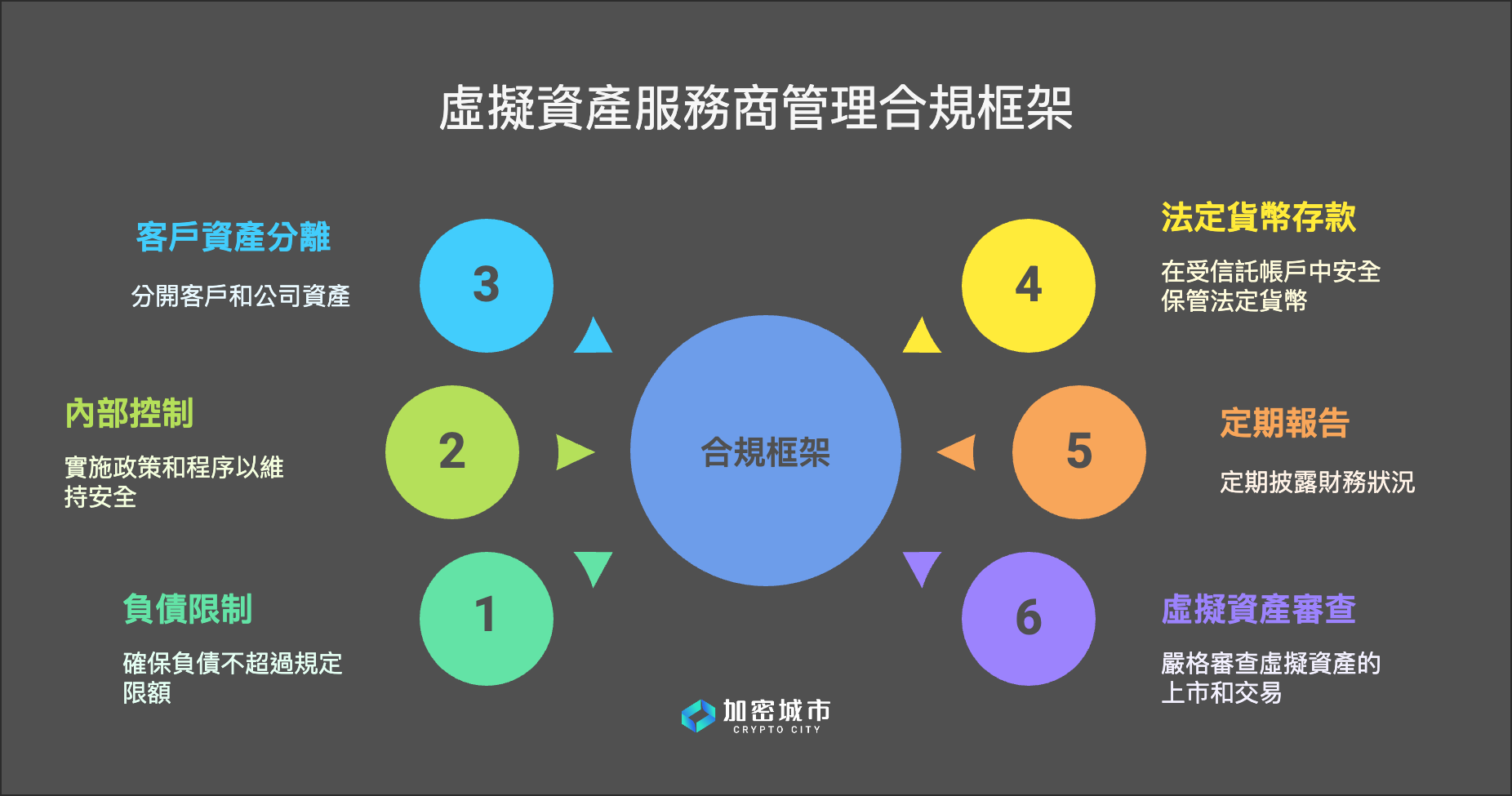 《虚拟资产服务法》草案懒人包:稳定币、牌照、罚则全解析 《虚拟资产服务法》草案懒人包:稳定币、牌照、罚则全解析