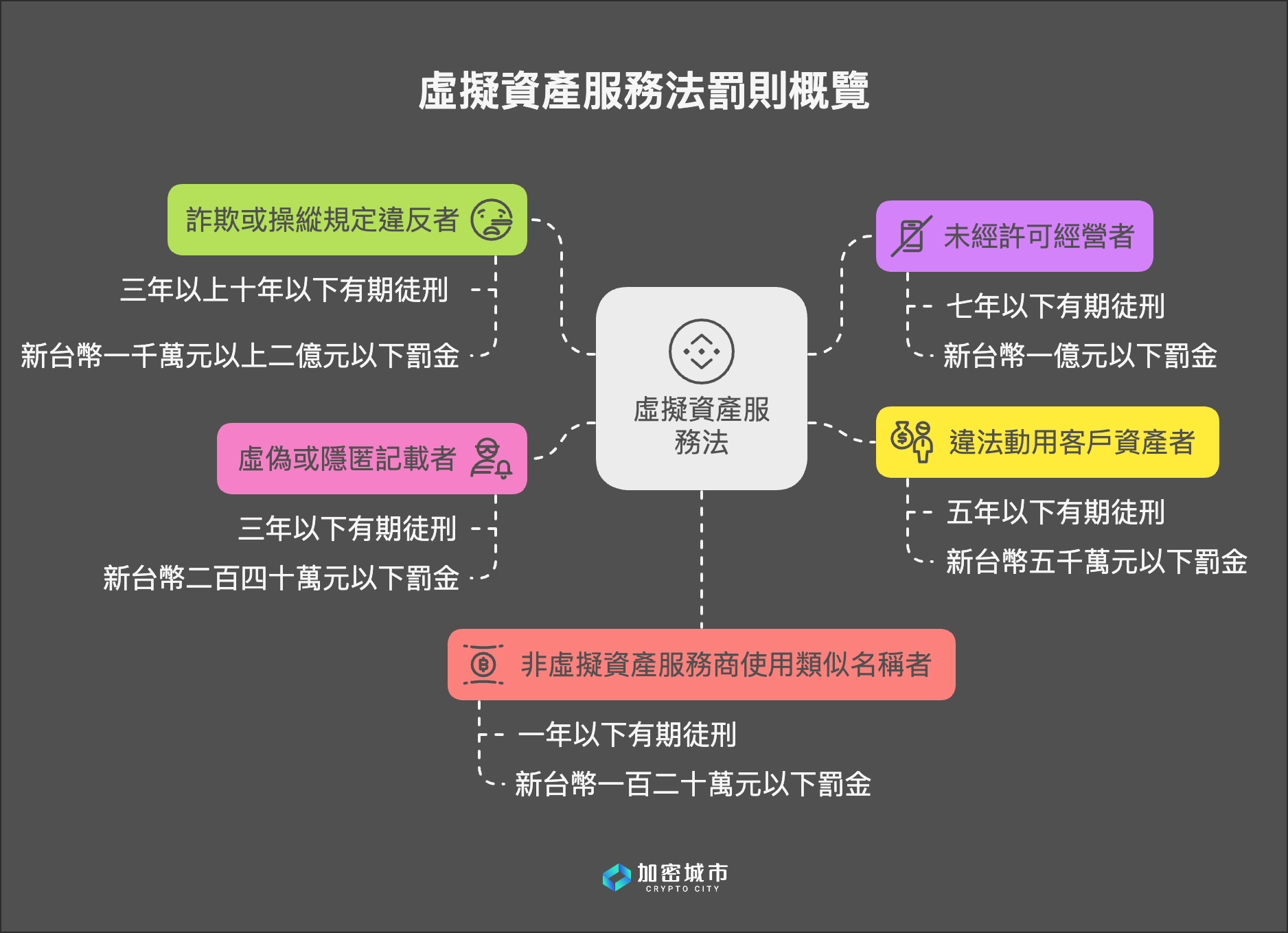 《虚拟资产服务法》草案懒人包:稳定币、牌照、罚则全解析 《虚拟资产服务法》草案懒人包:稳定币、牌照、罚则全解析