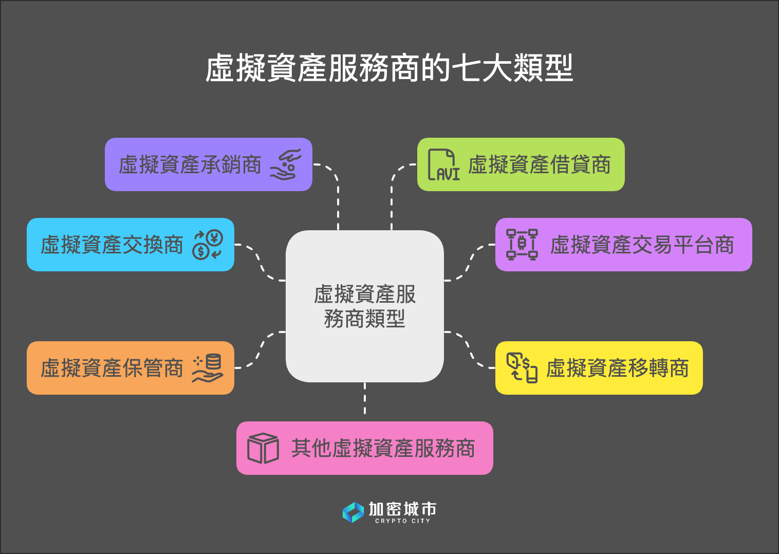《虚拟资产服务法》草案懒人包:稳定币、牌照、罚则全解析 《虚拟资产服务法》草案懒人包:稳定币、牌照、罚则全解析