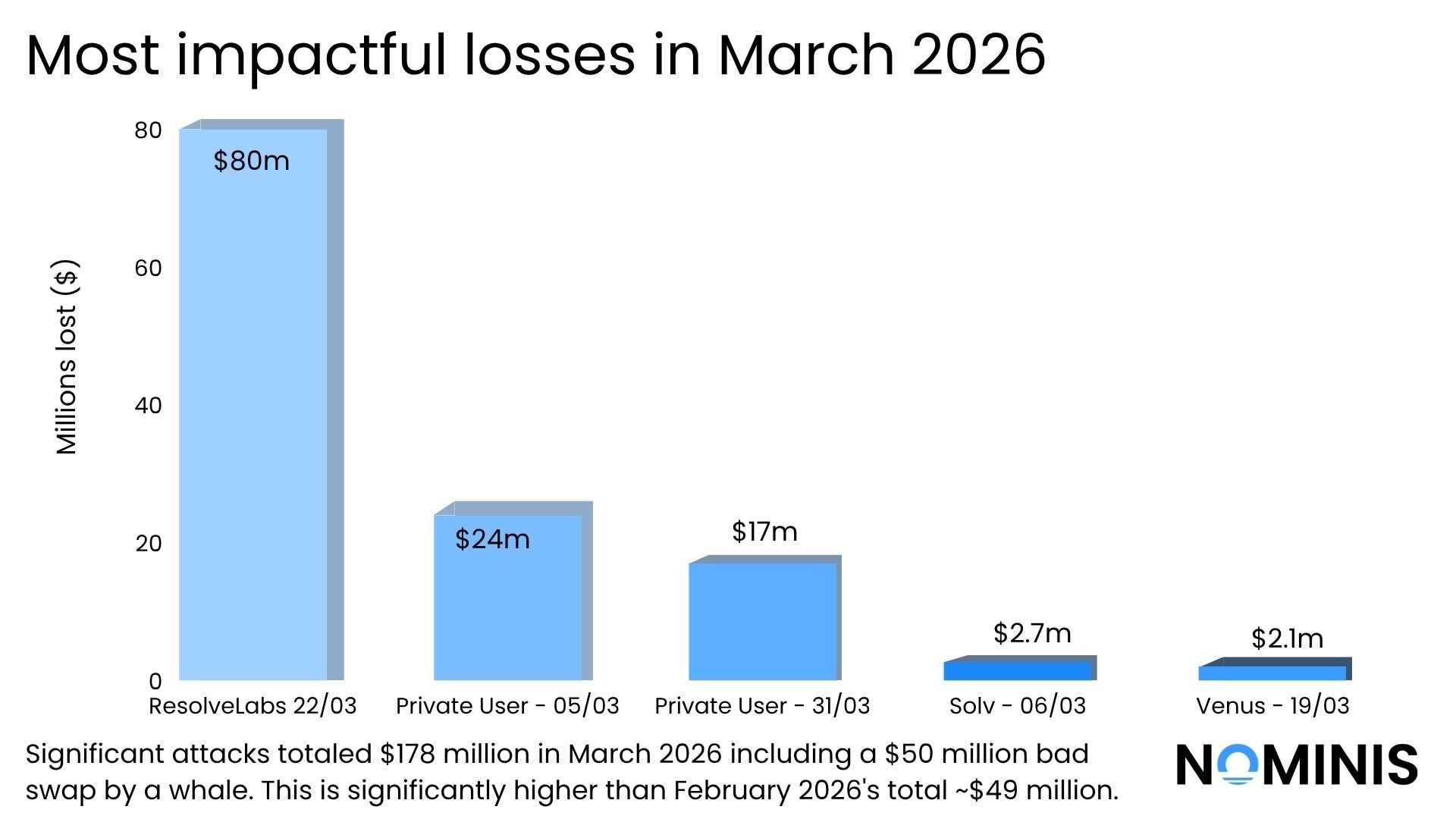 防骇客防不了内鬼!Kraken 遭勒索拒付赎金,追凶竟揪出「自家人」 防骇客防不了内鬼!Kraken 遭勒索拒付赎金,追凶竟揪出「自家人」