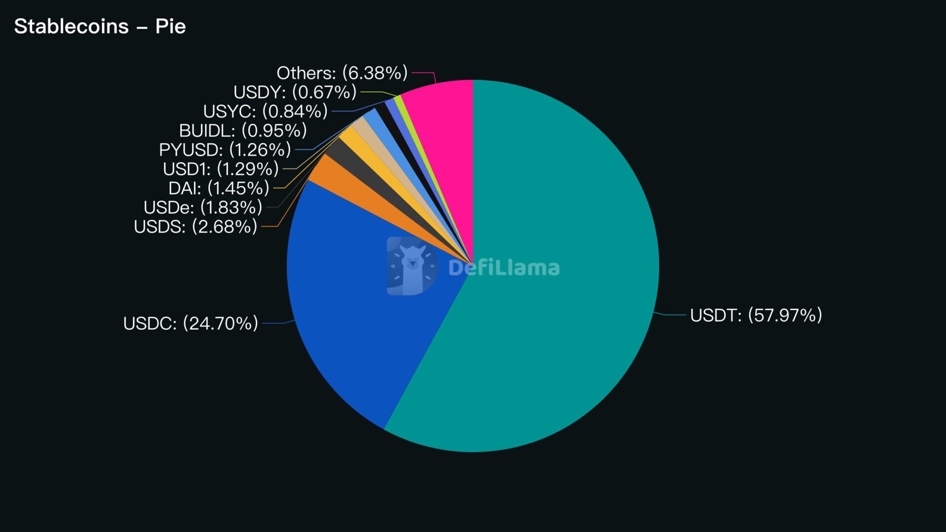 Tether 推出自托管钱包：主打「免 Gas 设计」、可读性地址，首波支援 4 币种