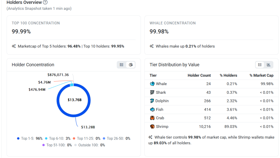 越移工化身私人币商！利用 OKX 将 5 亿元 USDT 洗成越南盾，检求刑 3 年