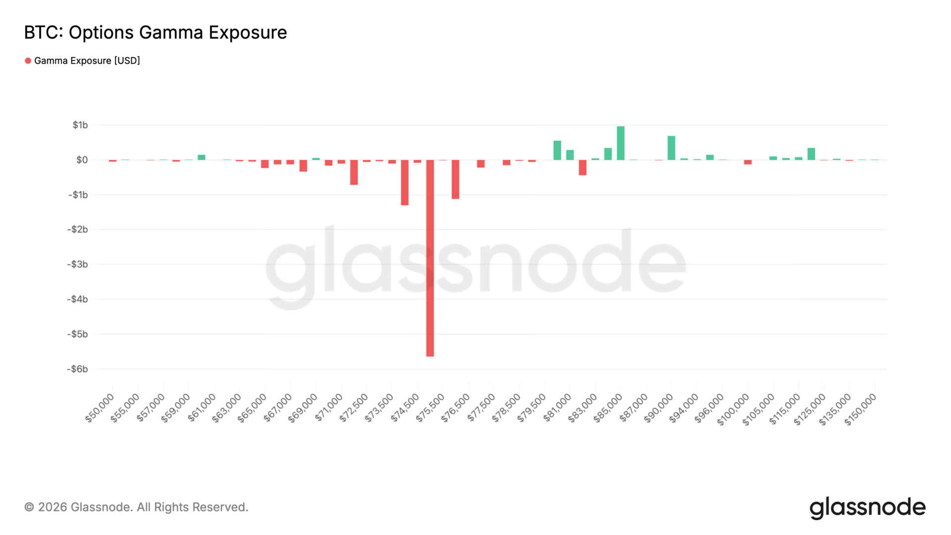 79 亿美元 BTC 选择权将到期！市场紧盯「2 关键价位」、最大痛点在 7.1 万美元