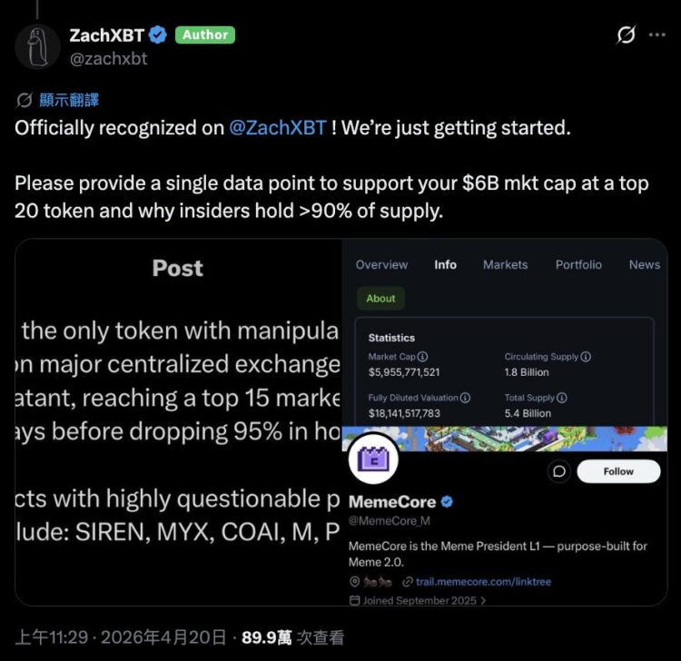 市值飙破 60 亿美元！妖币 MemeCore 遭踢爆：90% 筹码全在自己人手里