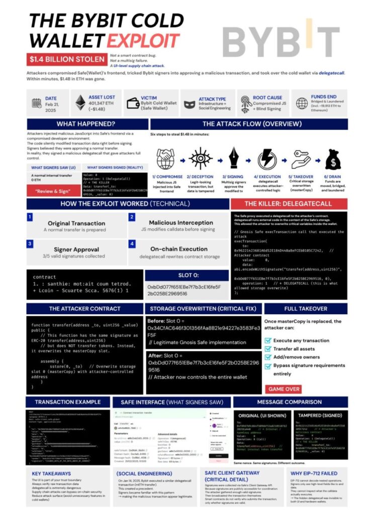 为什么 DeFi 总是被骇客攻击？你可能忽略了「这些危险讯号」