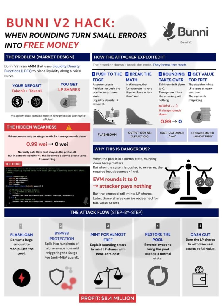 为什么 DeFi 总是被骇客攻击？你可能忽略了「这些危险讯号」