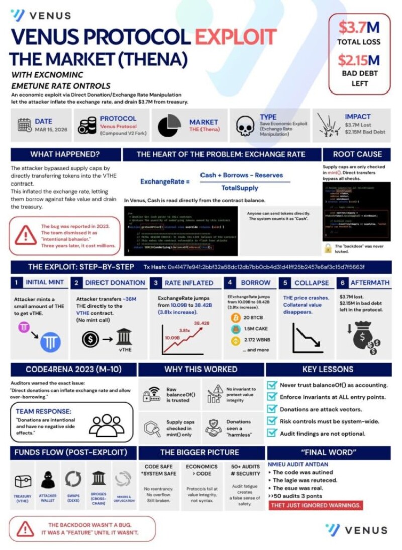 为什么 DeFi 总是被骇客攻击？你可能忽略了「这些危险讯号」