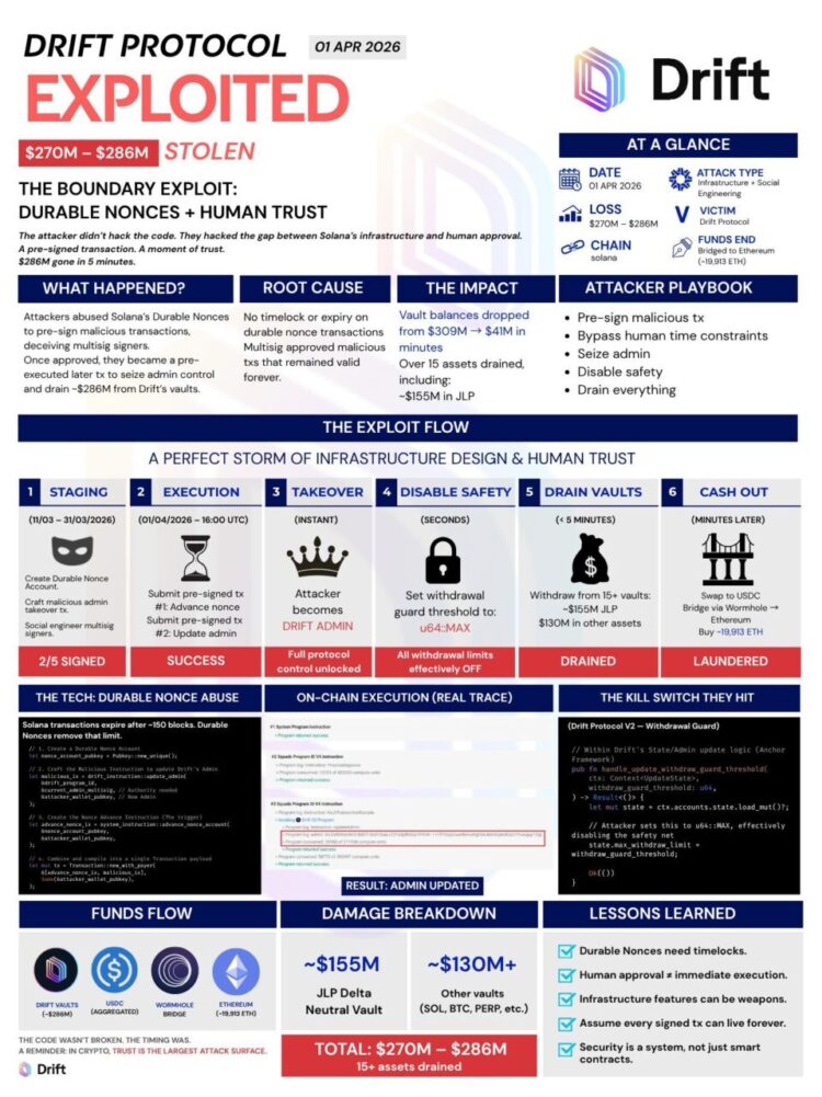 为什么 DeFi 总是被骇客攻击？你可能忽略了「这些危险讯号」