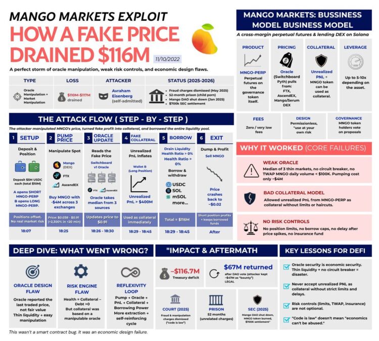 为什么 DeFi 总是被骇客攻击？你可能忽略了「这些危险讯号」