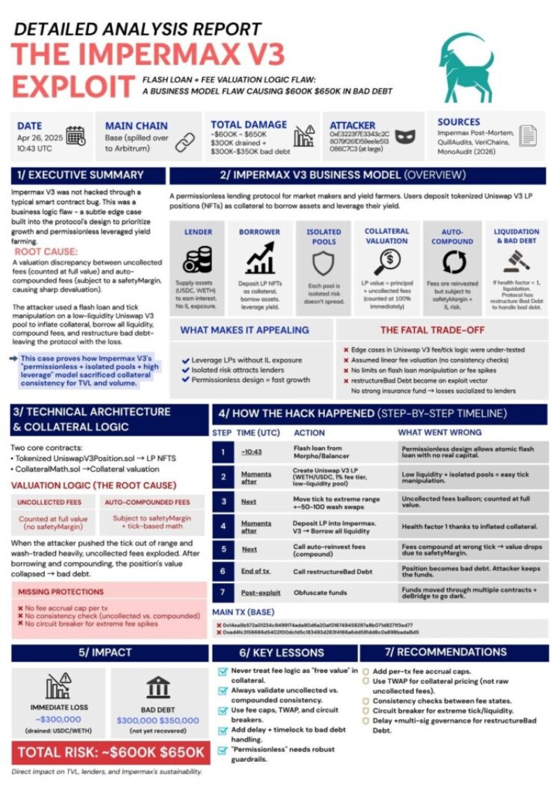 为什么 DeFi 总是被骇客攻击？你可能忽略了「这些危险讯号」