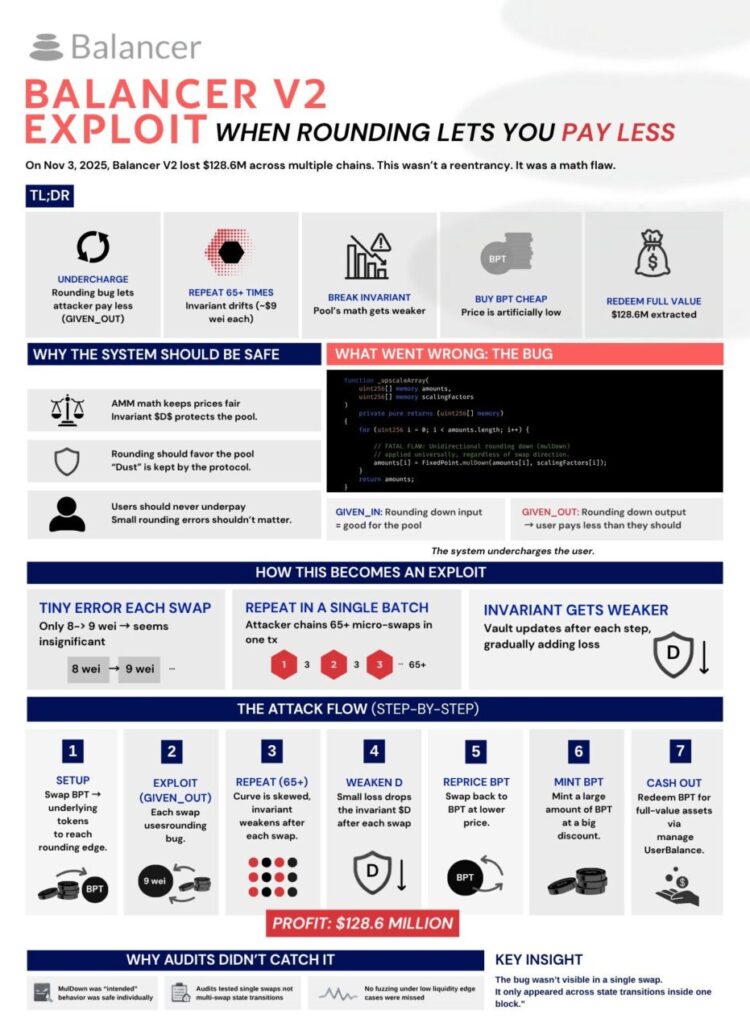 为什么 DeFi 总是被骇客攻击？你可能忽略了「这些危险讯号」